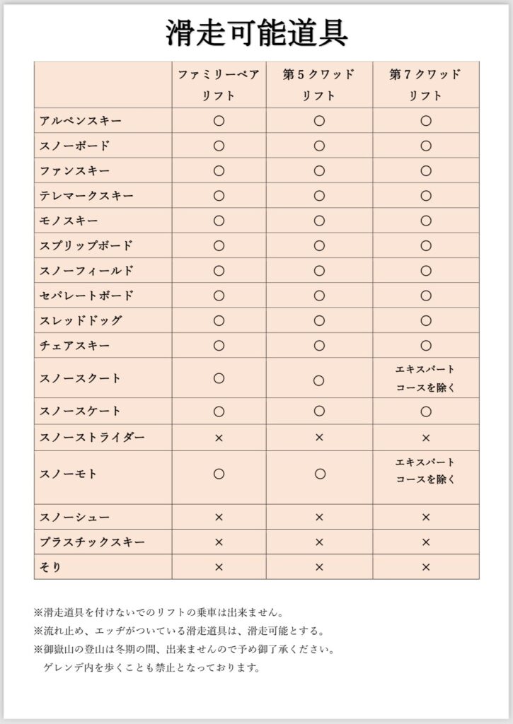 御嶽スキー場　回数券10枚セット 御嶽スキー場｜Yahoo!フリマ（旧PayPayフリマ）